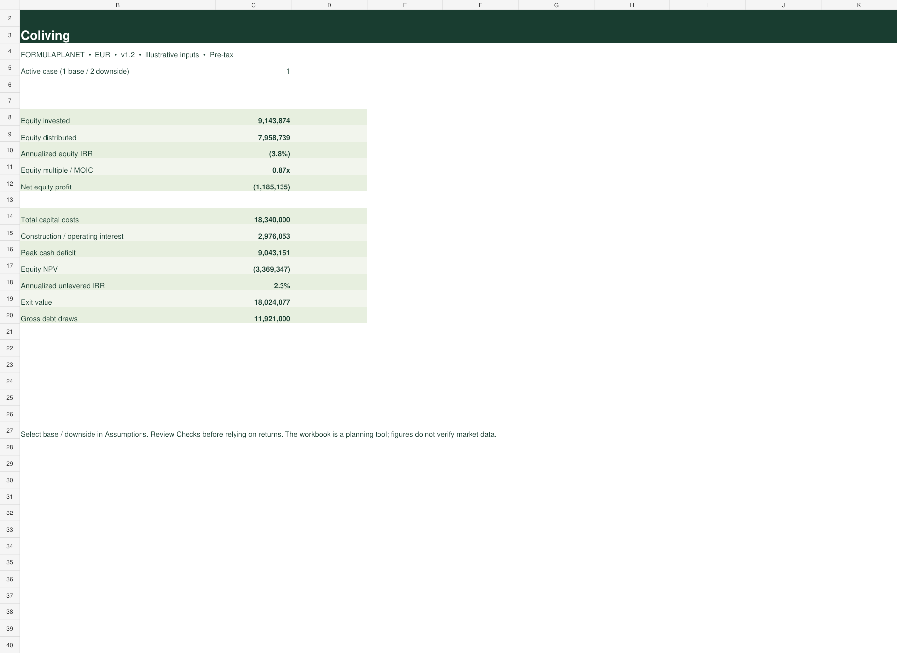 Coliving Development Model dashboard screenshot