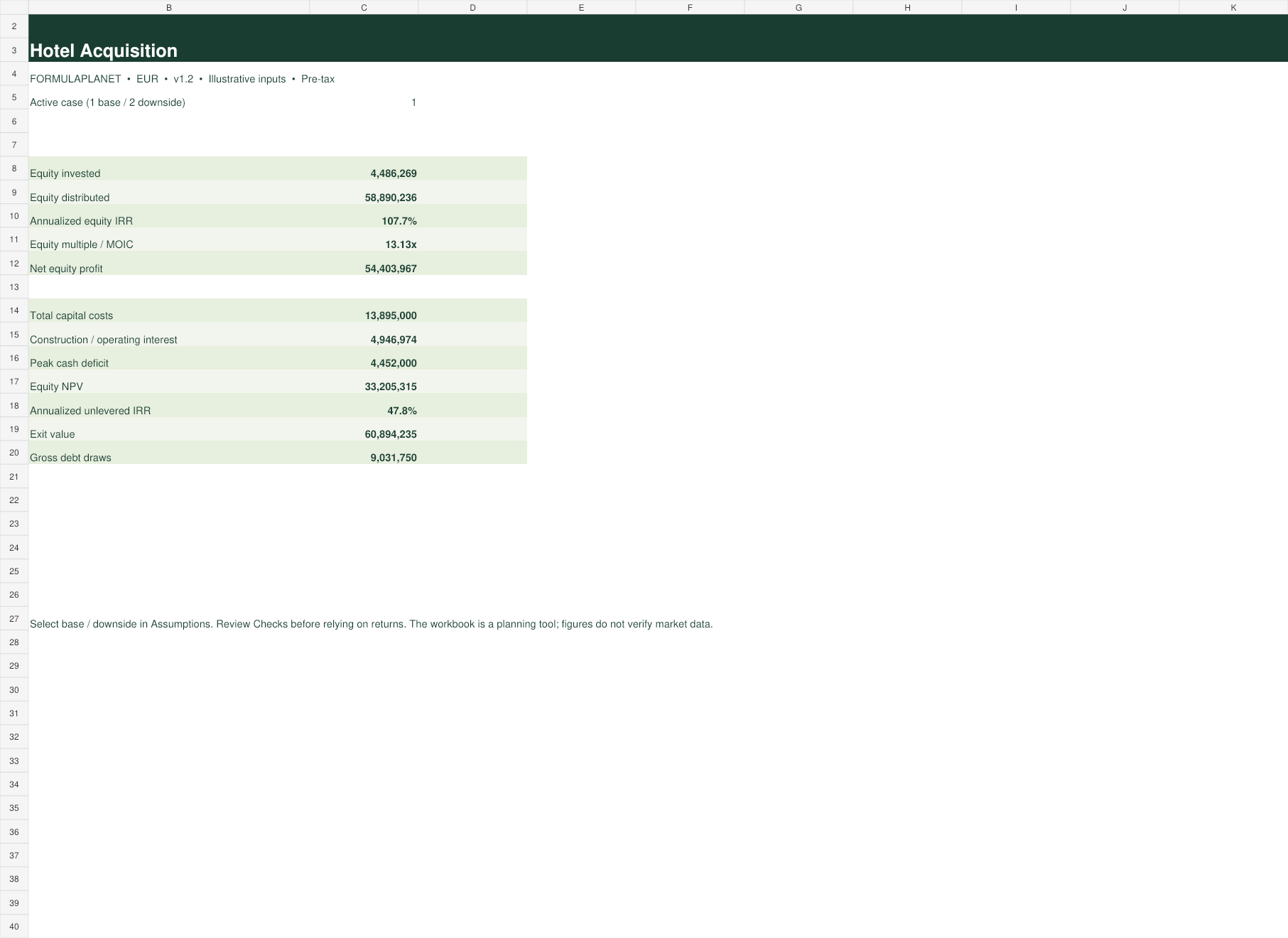 Hotel Acquisition Model dashboard screenshot