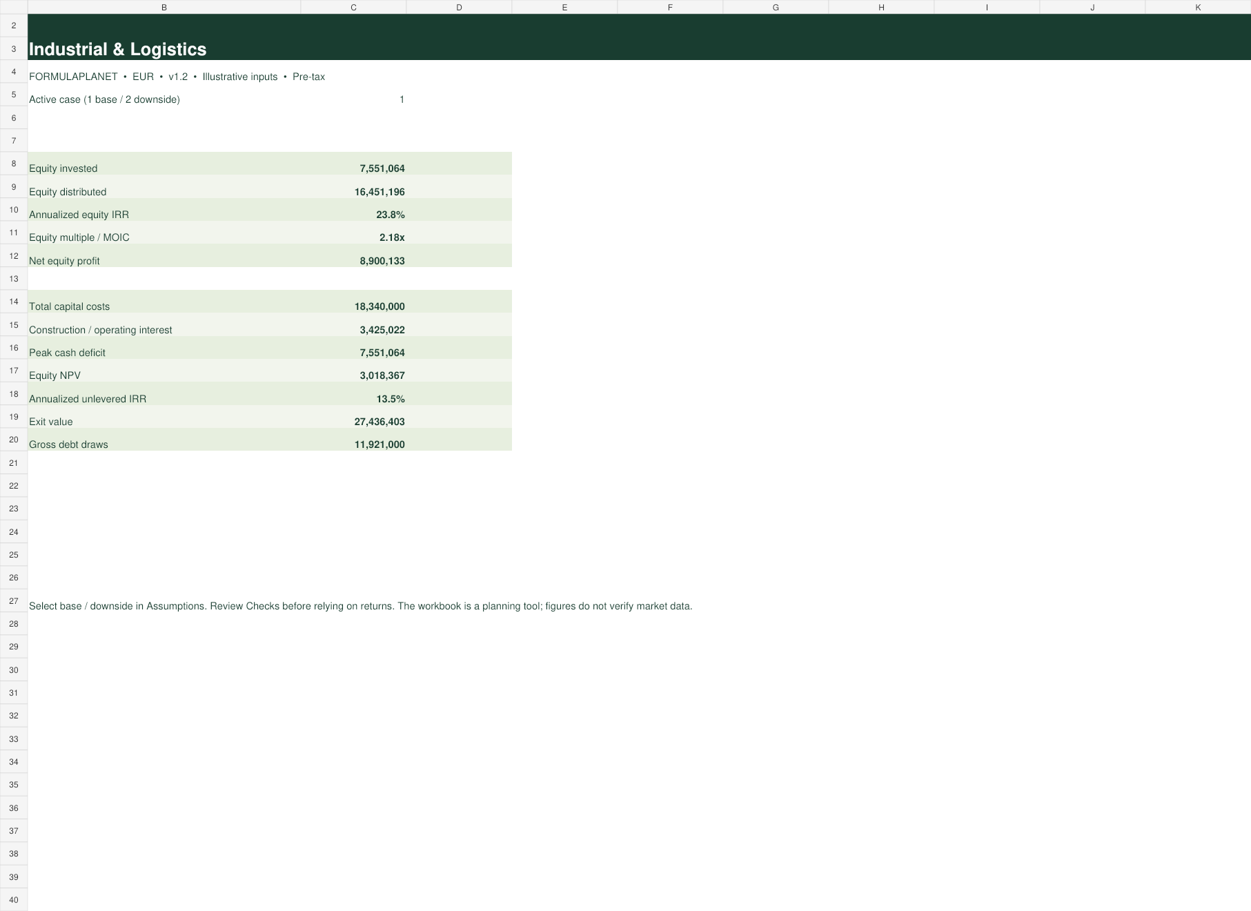 Industrial Development Model dashboard screenshot