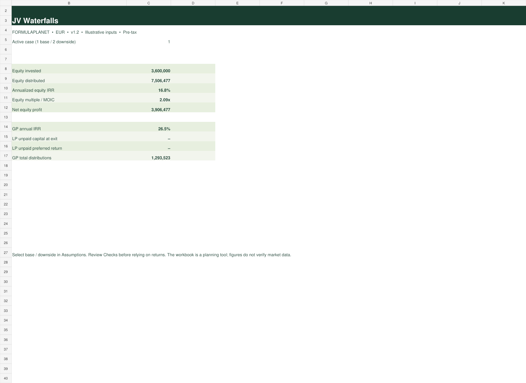 Real Estate JV Waterfall Model dashboard screenshot