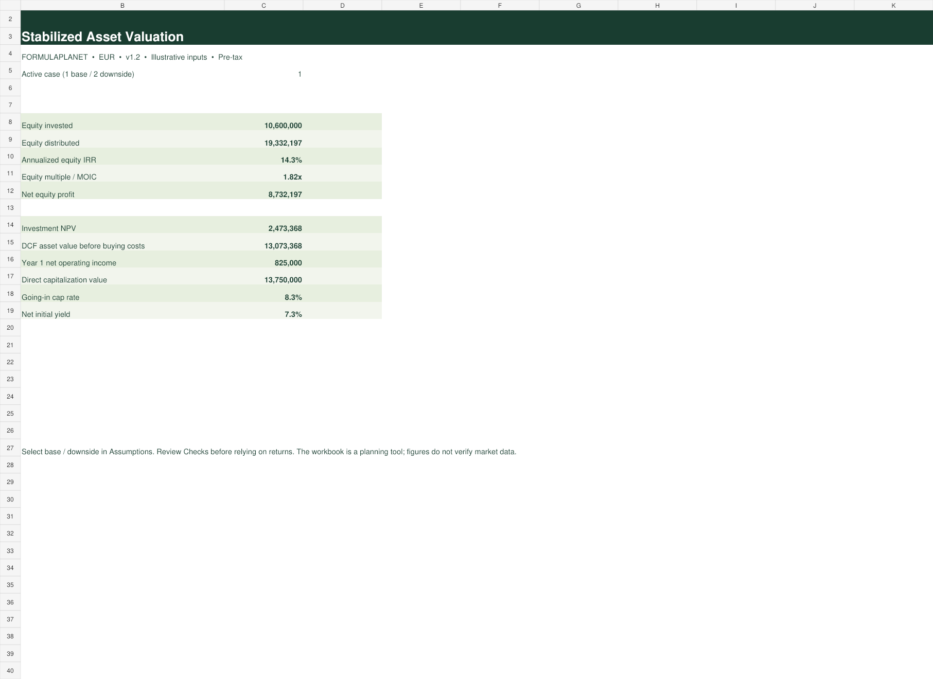 Stabilized Asset Valuation Model dashboard screenshot